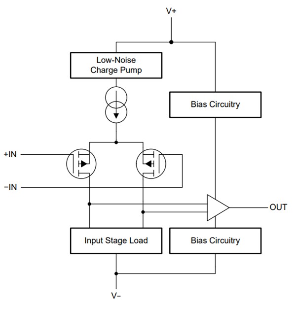 Block Diagram - Texas Instruments TLVx365/TLVx365-Q1 Operational Amplifier